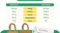 Klarifikasi SPPG Curahpoh Bondowoso, Menu MBG Sudah Terukur dan Perhitungan Matang